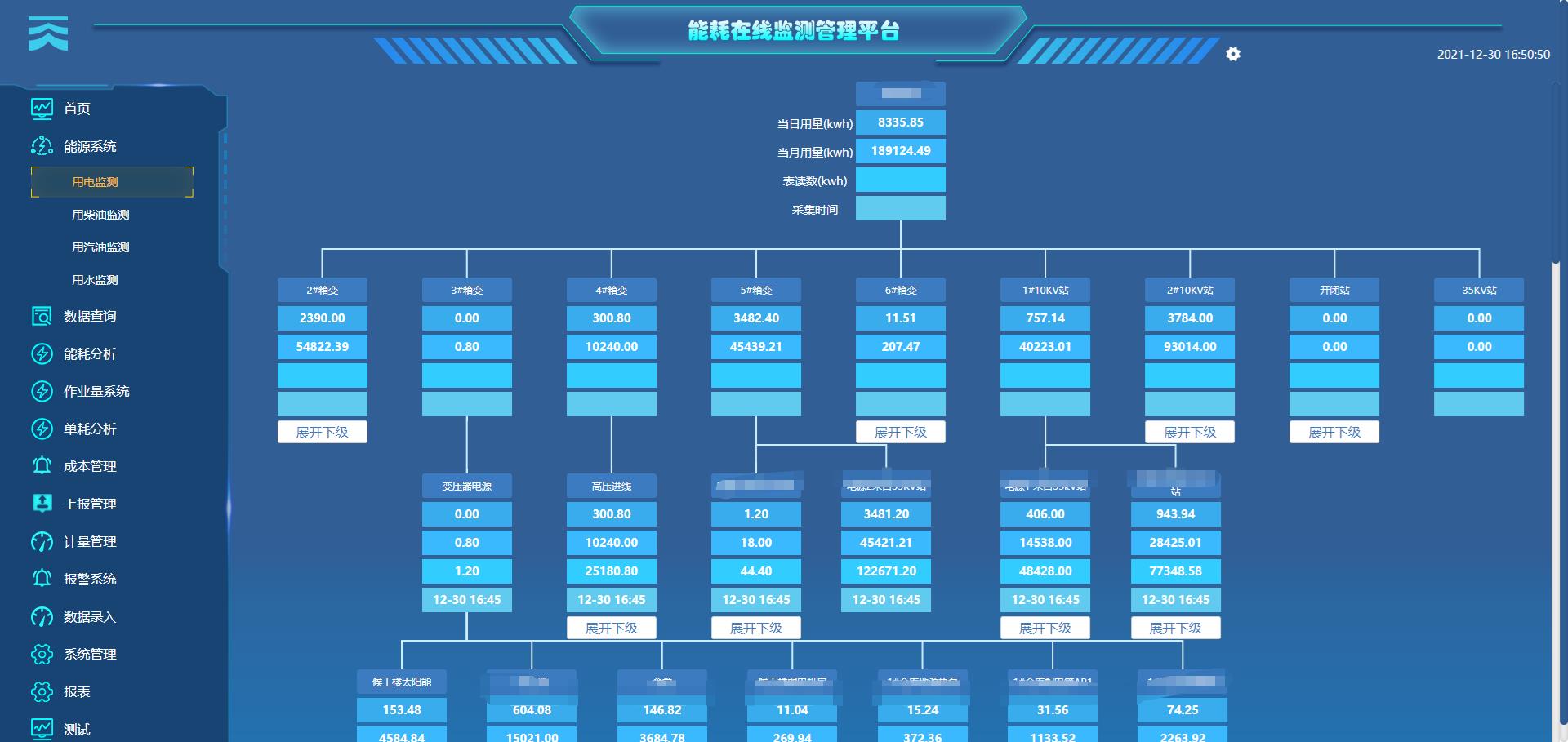 各類電表、水表采集、能耗分(fēn)析、能源管控